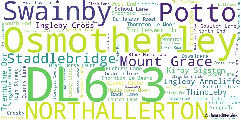 A word cloud for the DL6 3 postcode
